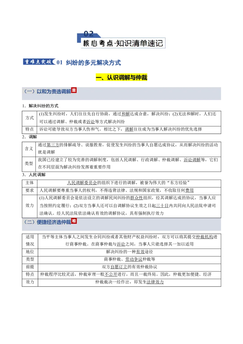 《第四单元社会争议解决（知识清单）（全国通用）_zheng治_2026年_2026年高考政治一轮复习知识清单（全国通用）-G56_2026版》第2页预览