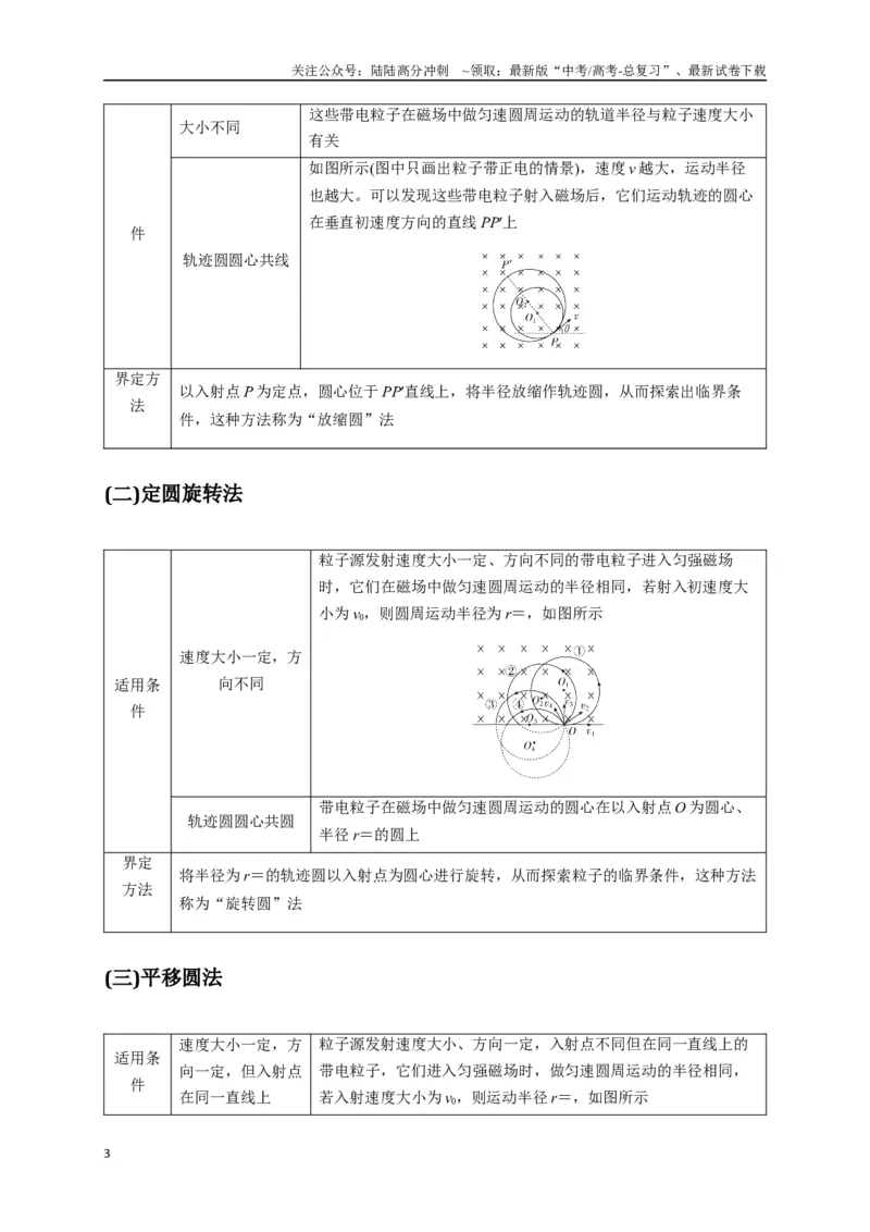 《计算3带电粒子在电磁场中的运动（学生版）_04-物理-高考总复习_专项复习_2025年_2025年高中高考物理模型与方法_资料_8高考热点题型归类（二轮）》第3页预览