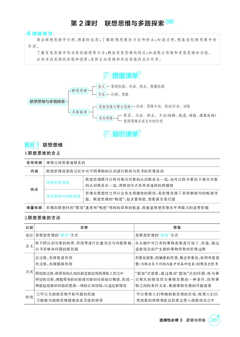 《1_精讲册-第2课时　联想思维与多路探索_2026版教学资源包_202653高考总复习A版_湖南版_2026版.湖南版.选考总复习.政治.5·3A版_一、图书电子教参_选择性必修3逻辑与思维_2_精讲册PDF》第1页预览