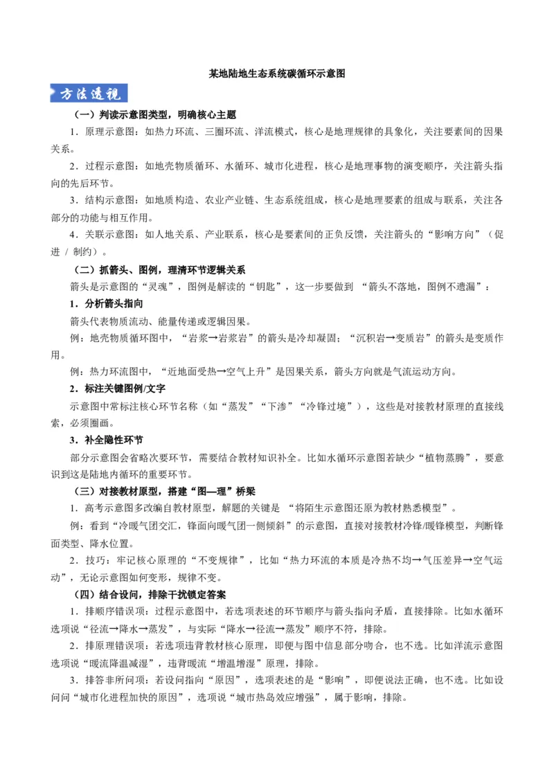 《题型04“图像类“选择题解题方法（题型专练）（全国通用）（学生版）_地理_2026年-地理高考专项复习_2026年高考地理重难点讲义专练（新高考通用）-G102_2026版》第6页预览