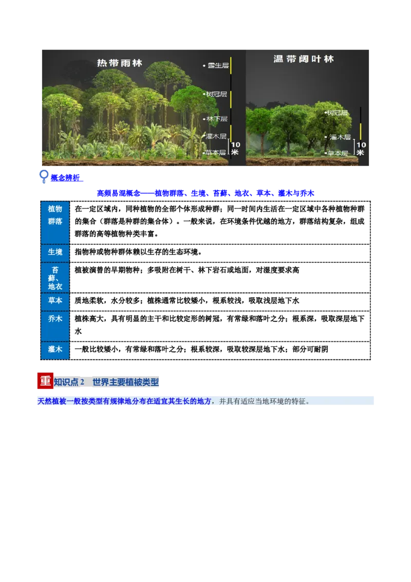 《第16讲植被与土壤（复习讲义）（全国通用）（教师版）_地理_2026年_2026年高考地理一轮复习讲义+练习+课件（新教材新高考）-G55_2026版_专题06自然环境的整体性与差异性》第5页预览