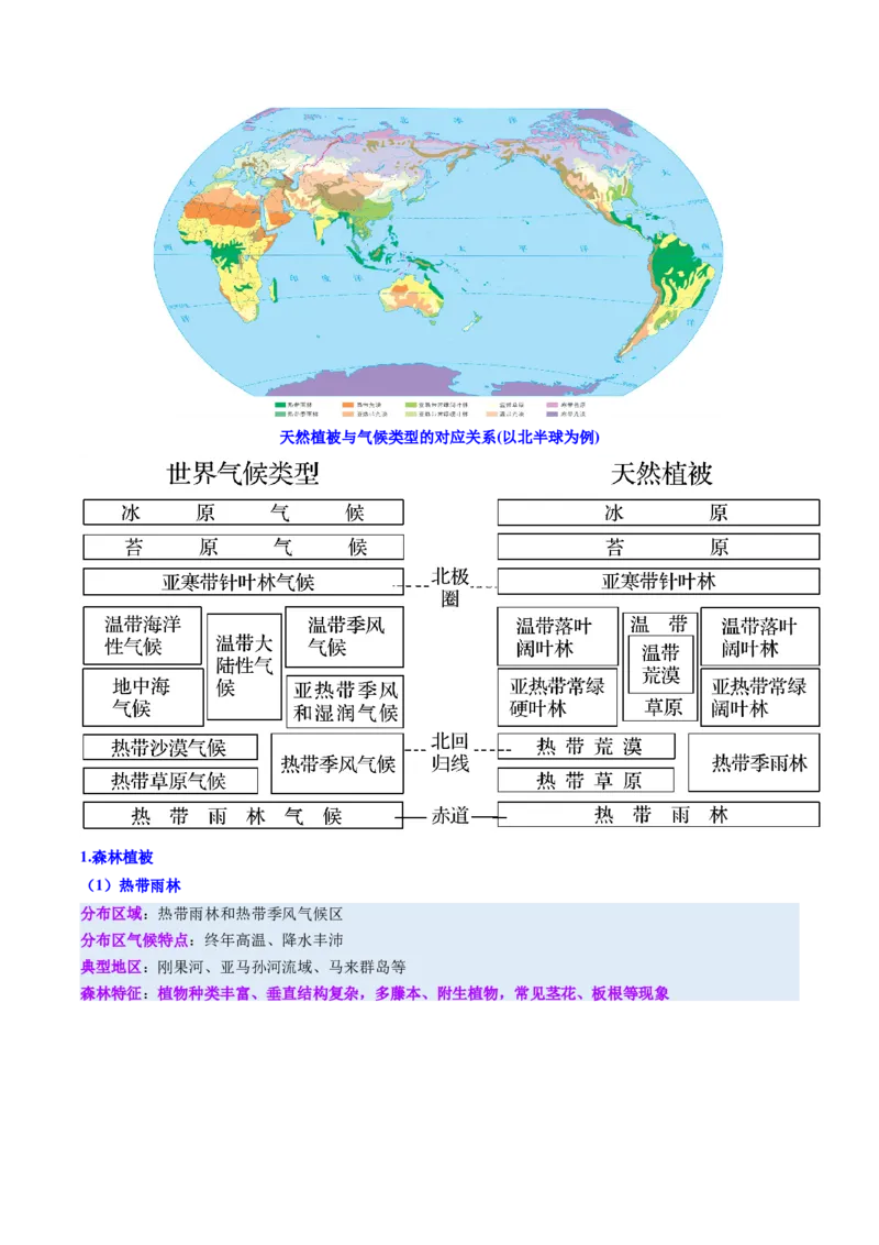 《第16讲植被与土壤（复习讲义）（全国通用）（教师版）_地理_2026年_2026年高考地理一轮复习讲义+练习+课件（新教材新高考）-G55_2026版_专题06自然环境的整体性与差异性》第6页预览