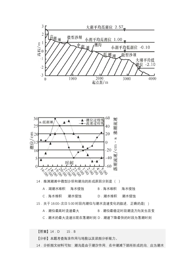 《高频考点59潮沟_地理_2026年-地理高考专项复习_42026年高考地理高频考点专项突破思维导图+解题技巧+专项突破》第9页预览