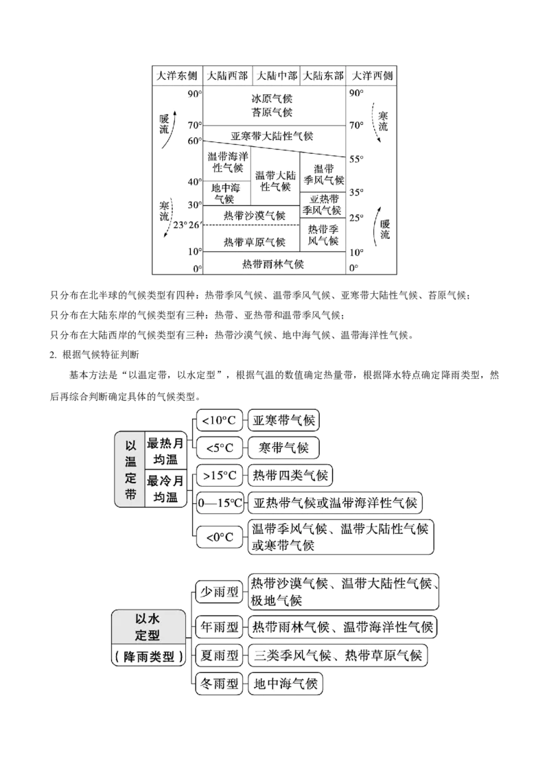 《第11讲气压带和风带对气候的影响（知识清单）-（教师版）_地理_2026年_2026年高考地理一轮复习全程跟踪讲义-G350_资料》第7页预览