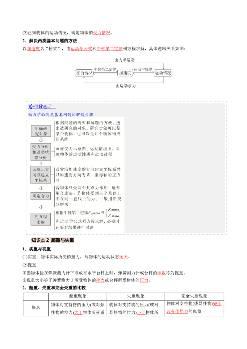 《第08讲牛顿运动定律的应用（专项训练）（安徽专用）（教师版）_地理_2027年高考地理一轮_2027年高考物理一轮课件+讲义+练习（安徽专用）-G326_2027版》第2页预览
