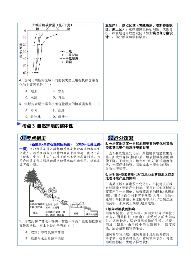 《猜押05自然环境的整体性和差异性（原卷版）_地理_2026年-地理高考专项复习_2026年高考地理终极冲刺讲练测（全国通用）-G459_2026版》第5页预览