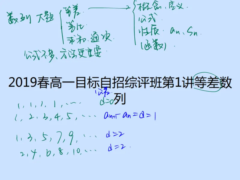 《第一讲雯雯笔记-5bbf33253969_学而思高一全套_2020年春季高一_2020春季目标自招综评班高一数学直播班刘雯已完结16讲_gs46-20春季目标自招综评班高一数学直播班16讲》第1页预览
