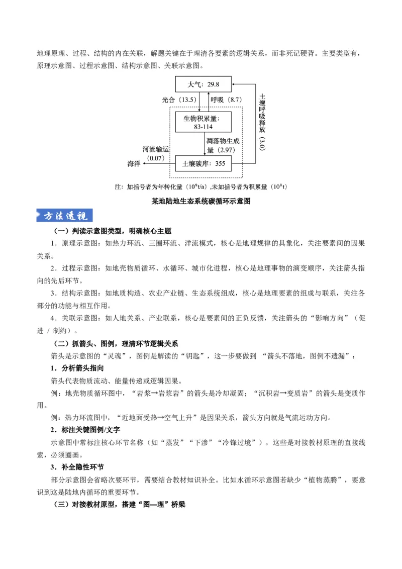 《题型04“图像类“选择题解题方法（题型专练）（全国通用）（教师版）_地理_2026年-地理高考专项复习_2026年高考地理重难点讲义专练（新高考通用）-G102_2026版》第7页预览