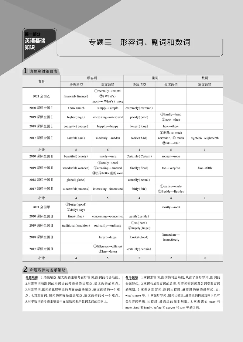 《专题三形容词、副词和数词_2022版教学资源包_五年高考三年模拟_2022版课标版高考总复习英语5·3B版_专题三形容词、副词和数词_专题三形容词、副词和数词（专题电子书）_专题电子书》第1页预览