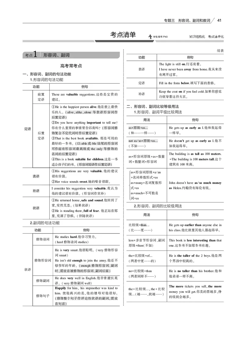 《专题三形容词、副词和数词_2022版教学资源包_五年高考三年模拟_2022版课标版高考总复习英语5·3B版_专题三形容词、副词和数词_专题三形容词、副词和数词（专题电子书）_专题电子书》第2页预览