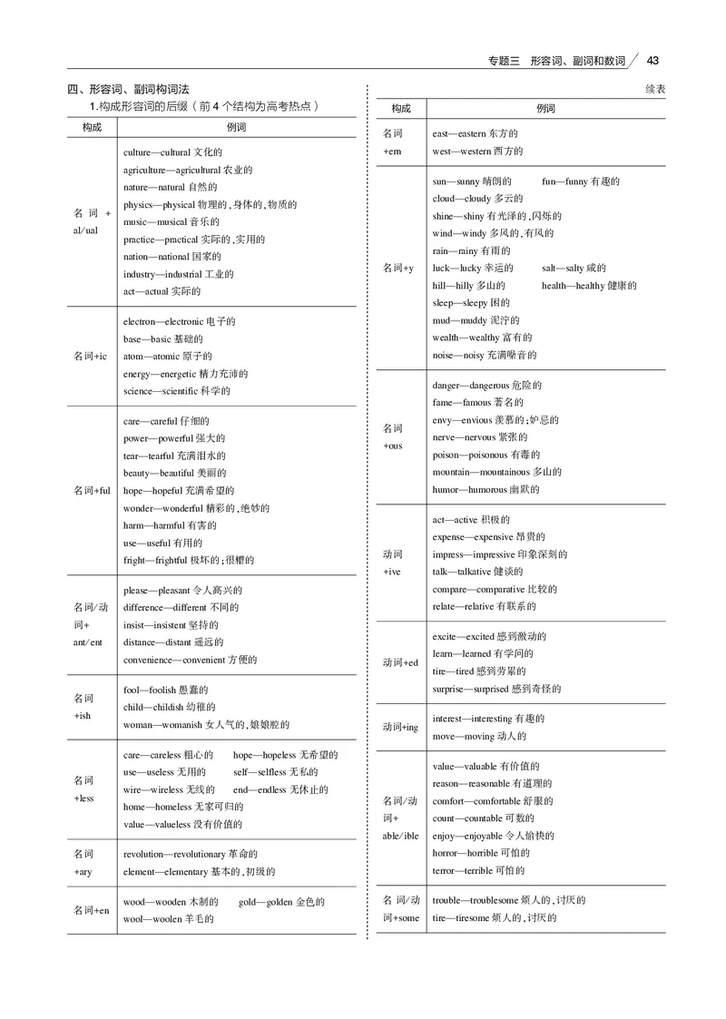 《专题三形容词、副词和数词_2022版教学资源包_五年高考三年模拟_2022版课标版高考总复习英语5·3B版_专题三形容词、副词和数词_专题三形容词、副词和数词（专题电子书）_专题电子书》第4页预览