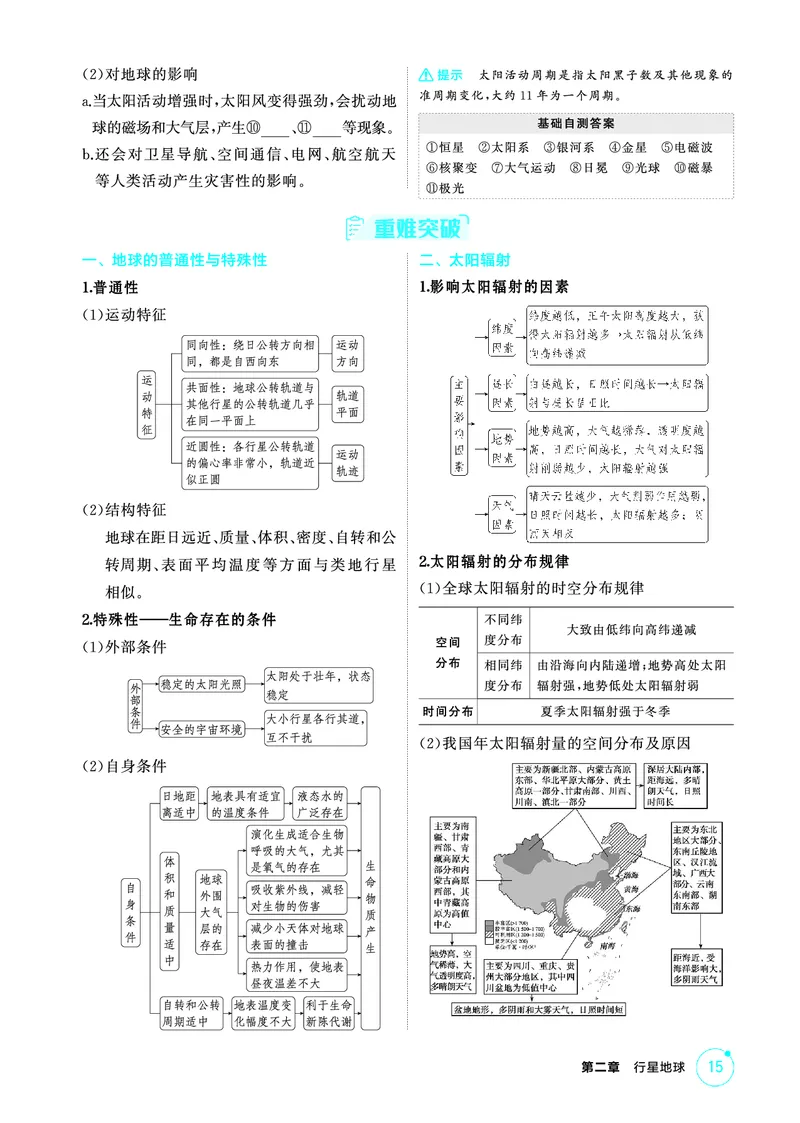 《1_精讲册-第二章　行星地球_2026版教学资源包_202653高考总复习A版_新高考_地理_教师A版2026年.新高考版.地理.53_第二章行星地球_2_精讲册PDF》第2页预览