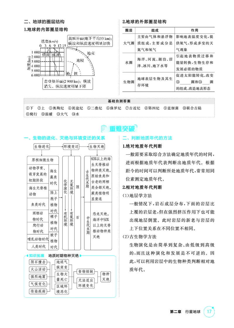 《1_精讲册-第二章　行星地球_2026版教学资源包_202653高考总复习A版_新高考_地理_教师A版2026年.新高考版.地理.53_第二章行星地球_2_精讲册PDF》第4页预览