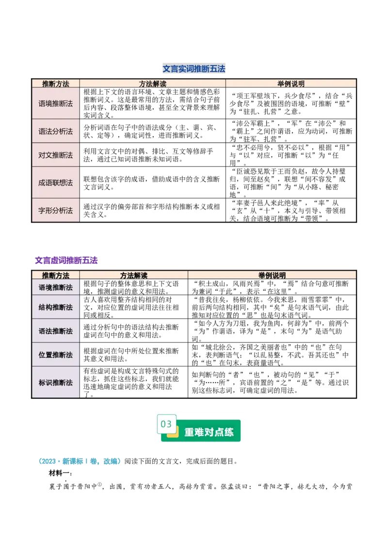 《重难02词语及相关内容的解说（文言词语题）（重难专练）（全国通用）（教师版）_专项复习_2026年-语文专项复习_2026年高考语文重难点讲义专练（新高考通用）-G102_2026版》第2页预览