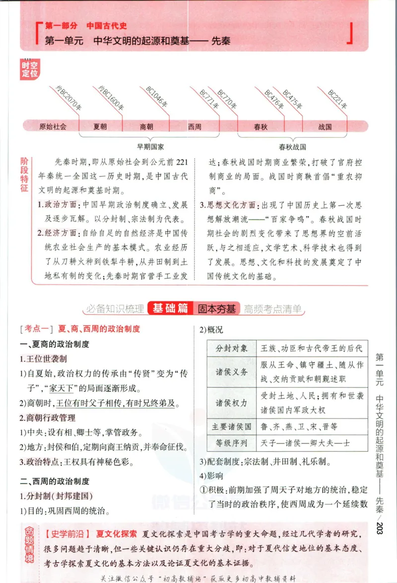 《53高考总复习A版历史课标版分类精析_2023A版学生用书》第7页预览