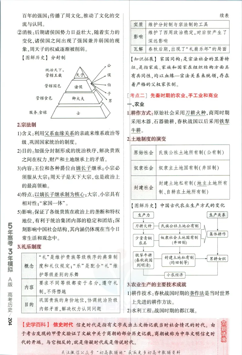 《53高考总复习A版历史课标版分类精析_2023A版学生用书》第8页预览