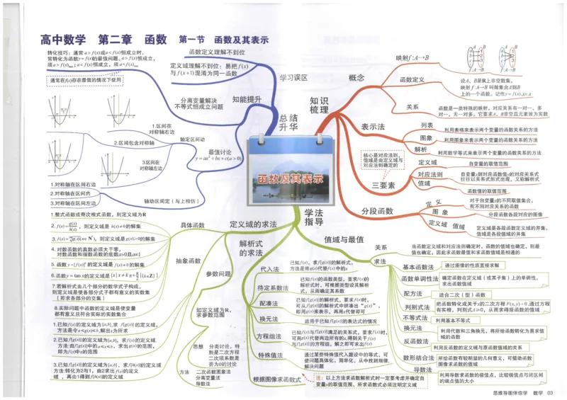 《03函数及其表示_初高中资料库_高中资料库（转存避免链接过期失效）_高中数学》第1页预览