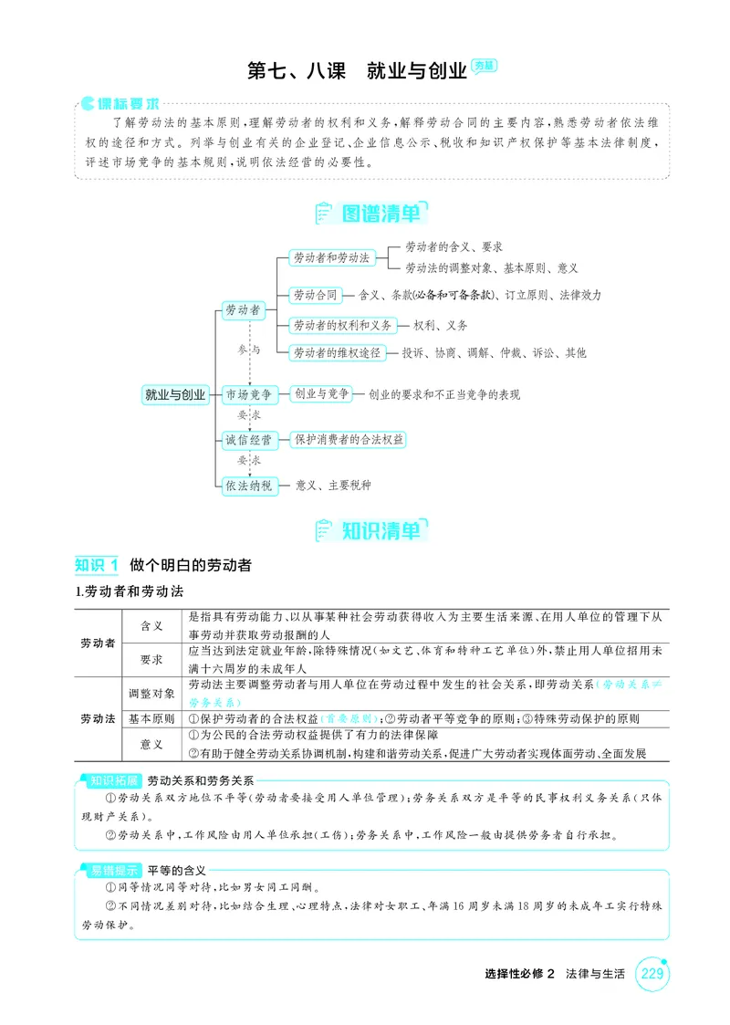 《1_精讲册-第七、八课　就业与创业_2026版教学资源包_202653高考总复习A版_湖南版_2026版.湖南版.选考总复习.政治.5·3A版_一、图书电子教参_选择性必修2法律与生活_第七、八课就业与创业》第1页预览