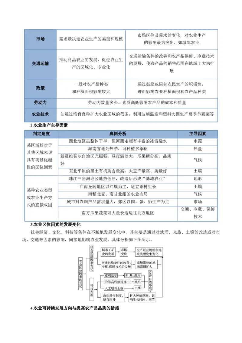 《题型22农业区位因素及可持续发展措施相关题型解题技巧（题型专练）（全国通用）（学生版）_地理_2026年-地理高考专项复习_2026年高考地理重难点讲义专练（新高考通用）-G102_2026版》第4页预览