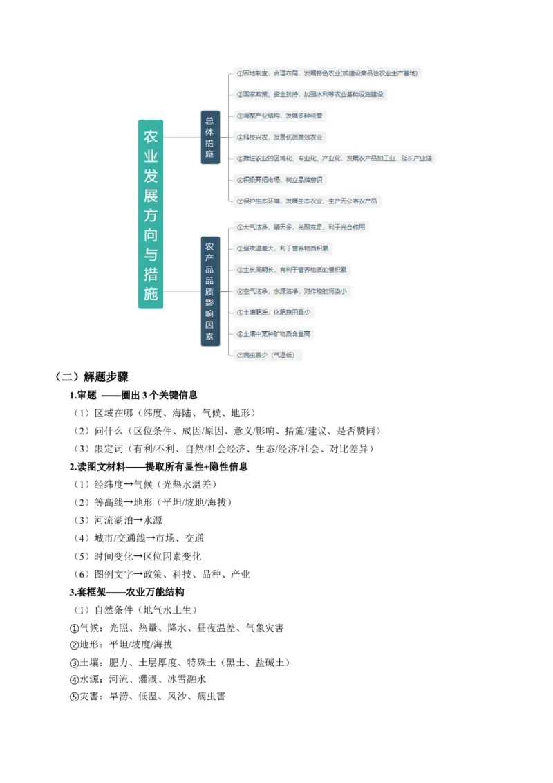 《题型22农业区位因素及可持续发展措施相关题型解题技巧（题型专练）（全国通用）（学生版）_地理_2026年-地理高考专项复习_2026年高考地理重难点讲义专练（新高考通用）-G102_2026版》第5页预览