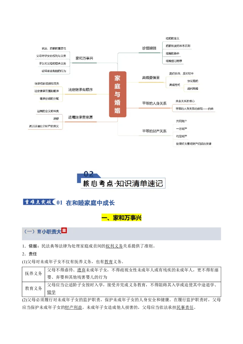 《第二单元家庭与婚姻（知识清单）（全国通用）_zheng治_2026年_2026年高考政治一轮复习讲义+练习+课件（新教材新高考）-G55_2026版_选择性必修2法律与生活》第2页预览