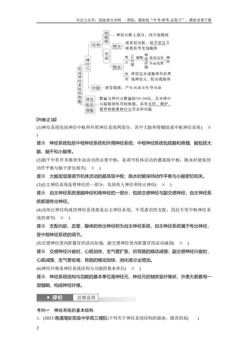《第八单元　第37课时　神经调节的结构基础和基本方式_06-生物-高考总复习_一轮复习_2025年_2025年大一轮复习讲义人教版生物_资料_1-资料_大一轮复习讲义教师专用》第2页预览