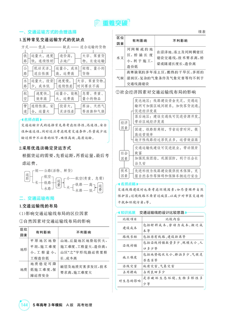 《1_第十章交通运输布局与区域发展_2026版教学资源包_202653高考总复习A版_江苏版_2026版.江苏版.选考总复习.地理.5·3A版_图书电子资源_第十章交通运输布局与区域发展_2_精讲册PDF》第2页预览