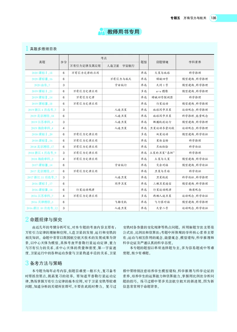 《专题五　万有引力与航天_2022版教学资源包_五年高考三年模拟_2022版新高考版选考总复习物理5·3A版_专题五万有引力与航天_专题PDF_专题PDF_专题电子书》第2页预览