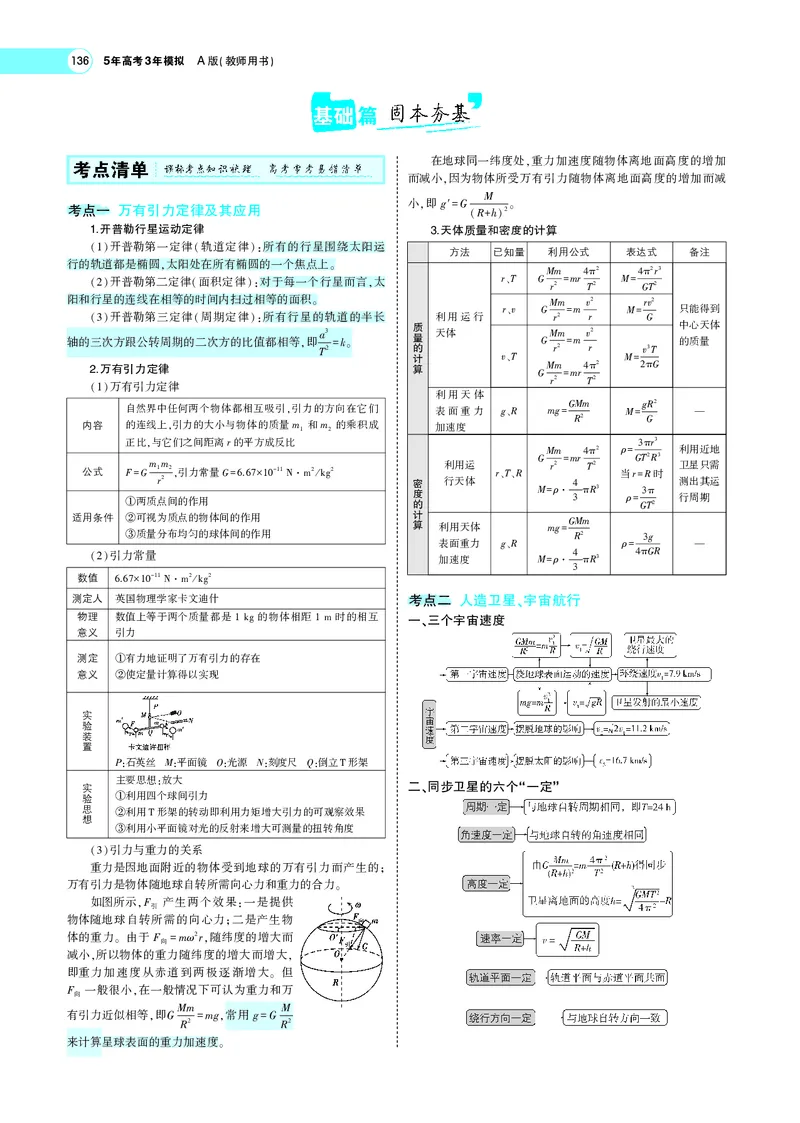 《专题五　万有引力与航天_2022版教学资源包_五年高考三年模拟_2022版新高考版选考总复习物理5·3A版_专题五万有引力与航天_专题PDF_专题PDF_专题电子书》第3页预览