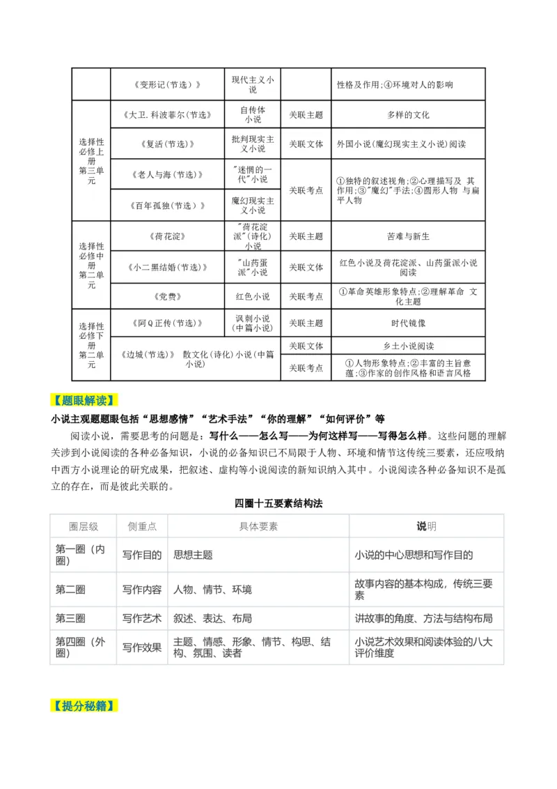 《题型01小说阅读主观题型归类（题型专练）（全国通用）（学生版）_二轮复习_2026年-语文二轮复习_2026年高考语文二轮复习高效培优讲义（全国通用）-G447_2026版》第4页预览