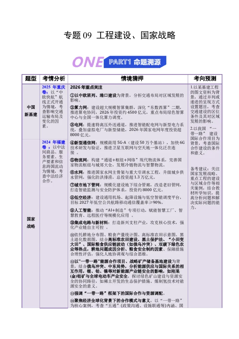 《猜押09工程建设、国家战略（解析版）_地理_2026年-地理高考专项复习_2026年高考地理终极冲刺讲练测（全国通用）-G459_2026版》第1页预览