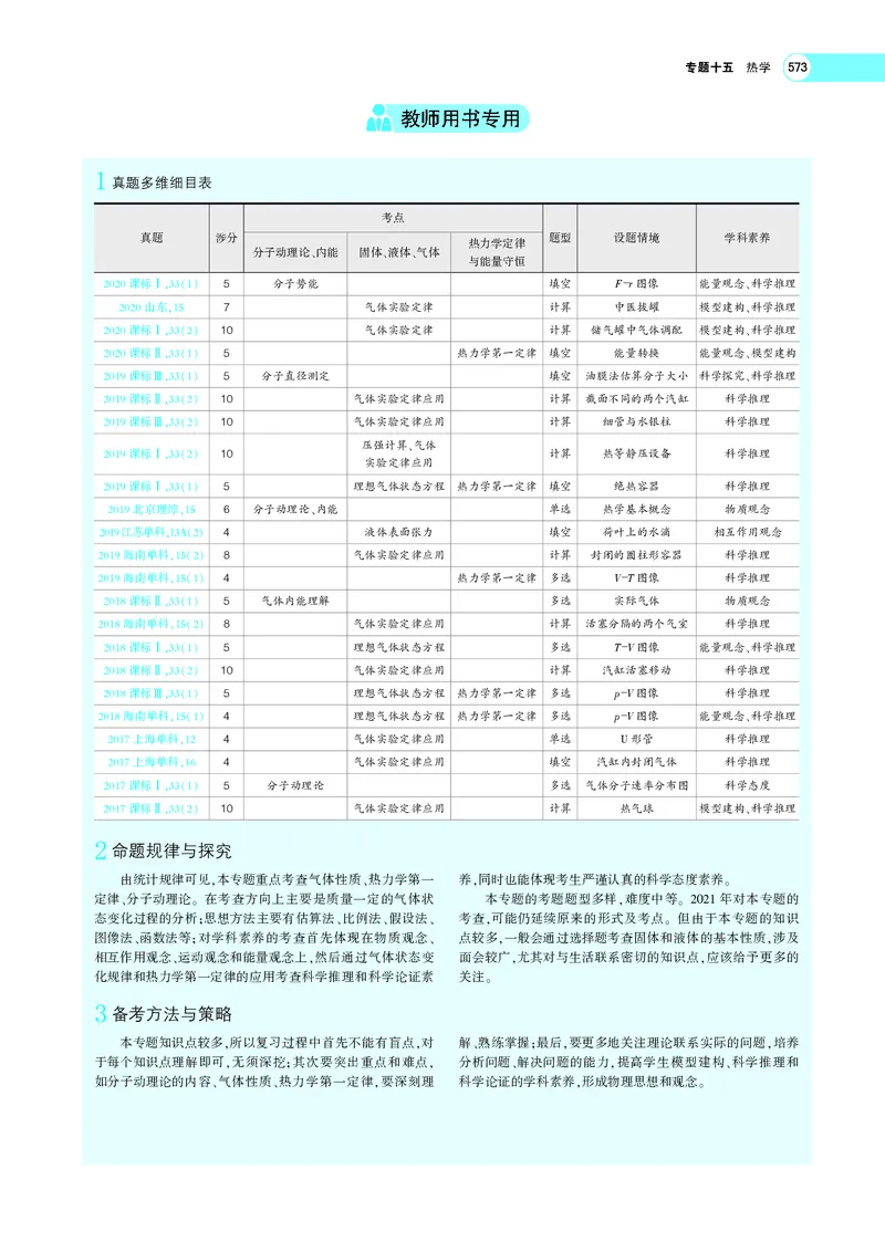 《专题十五　热学_2022版教学资源包_五年高考三年模拟_2022版新高考版选考总复习物理5·3A版_专题十五热学_专题PDF_专题PDF_专题电子书》第2页预览