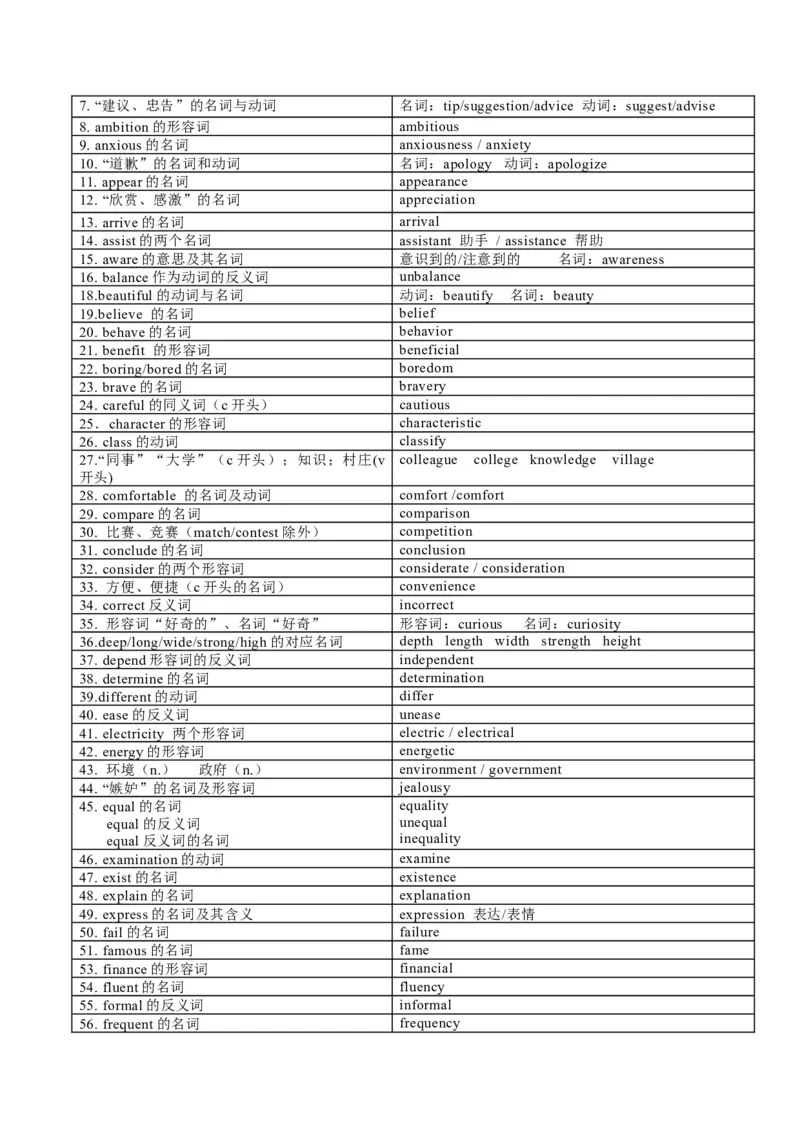 《01高考英语核心知识背记手册（高考重点核心词汇）-（通用）_英语(2)_一轮复习_2025年_2025年高考英语一轮复习考点精讲精练（新高考通用）》第7页预览