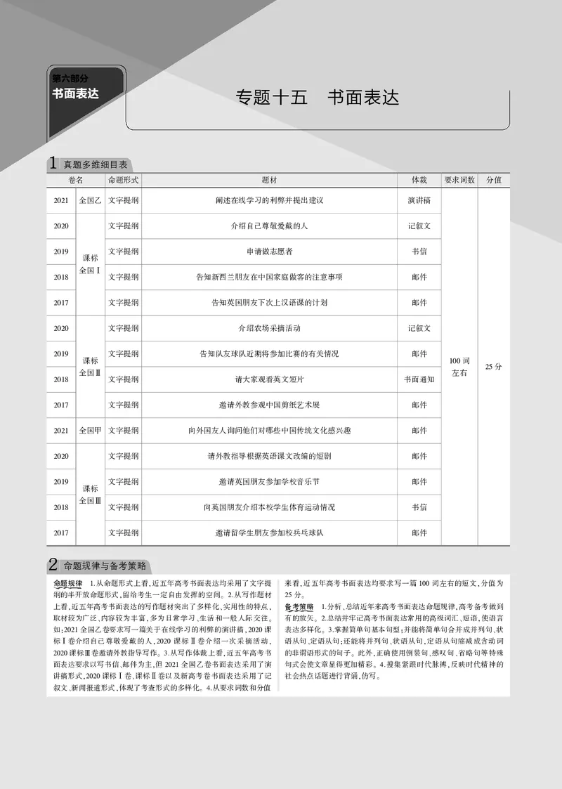 《专题十五书面表达_2022版教学资源包_五年高考三年模拟_2022版课标版高考总复习英语5·3B版_专题十五书面表达_专题十五书面表达（专题电子书）_专题电子书》第1页预览