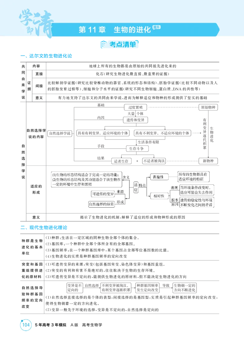 《1_精讲册-第11章　生物的进化_2026版教学资源包_202653高考总复习A版_江苏版_2026版.江苏版.选考总复习.生物.5·3A版_第2部分遗传与进化_第11章生物的进化_2_精讲册PDF》第1页预览