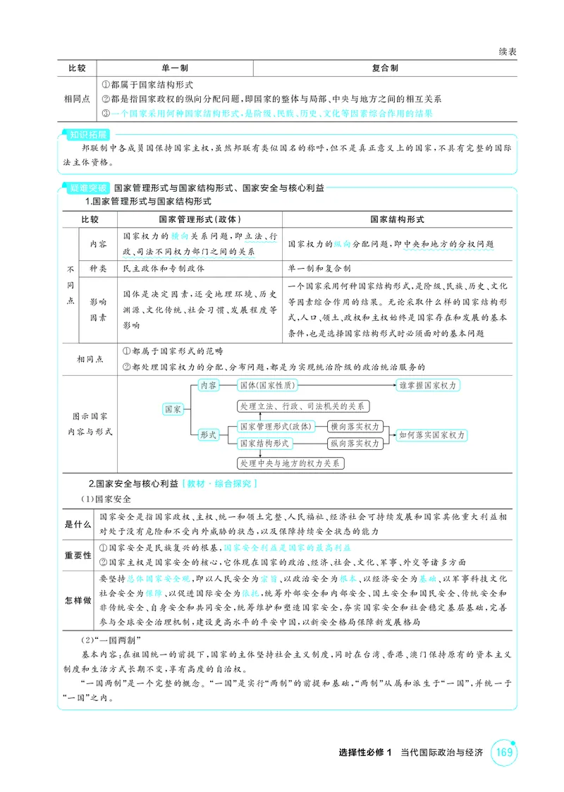 《1_精讲册-第二课　国家的结构形式_2026版教学资源包_202653高考总复习A版_山东版_2026版.山东版.选考总复习.政治.5·3A版_一、图书电子教参_选择性必修1当代国际政治与经济_2_精讲册PDF》第3页预览