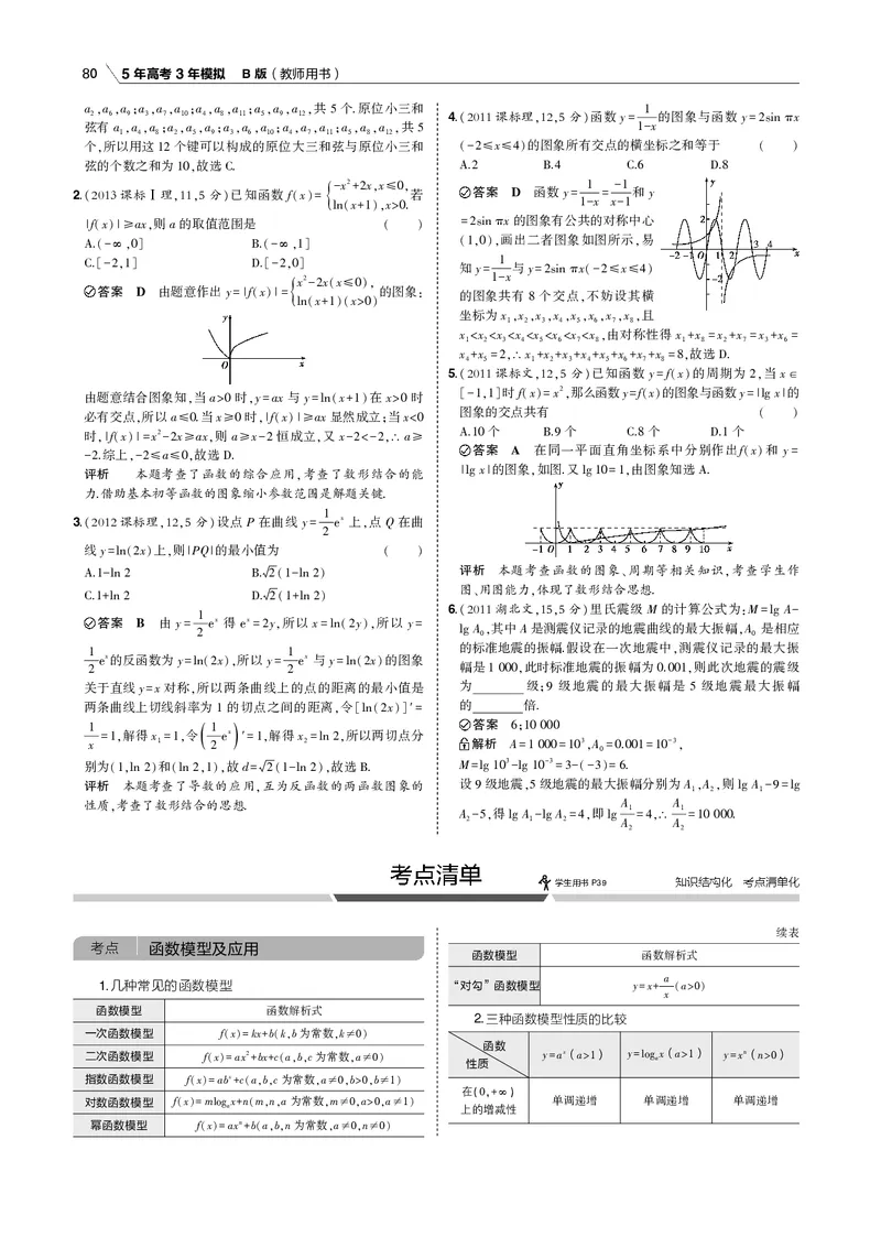 《§2.7　函数模型及综合应用_2022版教学资源包_五年高考三年模拟_2022版新高考版高考总复习数学53B版_第二章　函数_§27　函数模型及综合应用_2_17　函数模型及综合应用_专题电子书》第2页预览