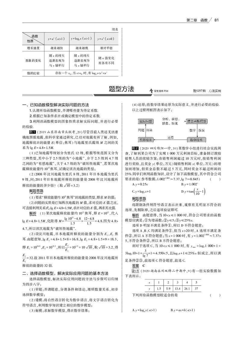 《§2.7　函数模型及综合应用_2022版教学资源包_五年高考三年模拟_2022版新高考版高考总复习数学53B版_第二章　函数_§27　函数模型及综合应用_2_17　函数模型及综合应用_专题电子书》第3页预览
