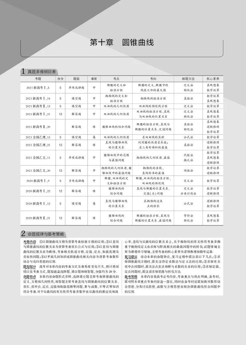 《§10.1　椭圆_2022版教学资源包_五年高考三年模拟_2022版新高考版高考总复习数学53B版_第十章　圆锥曲线_§101　椭圆_10_11　椭圆_专题电子书》第1页预览