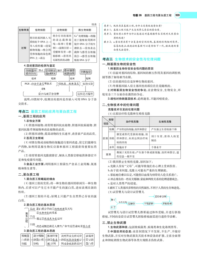 《专题26　基因工程与蛋白质工程_2022版教学资源包_五年高考三年模拟_2022版新高考版选考总复习生物5·3A版_0125143739_专题26基因工程与蛋白质工程_专题PDF_专题PDF_专题电子书》第3页预览
