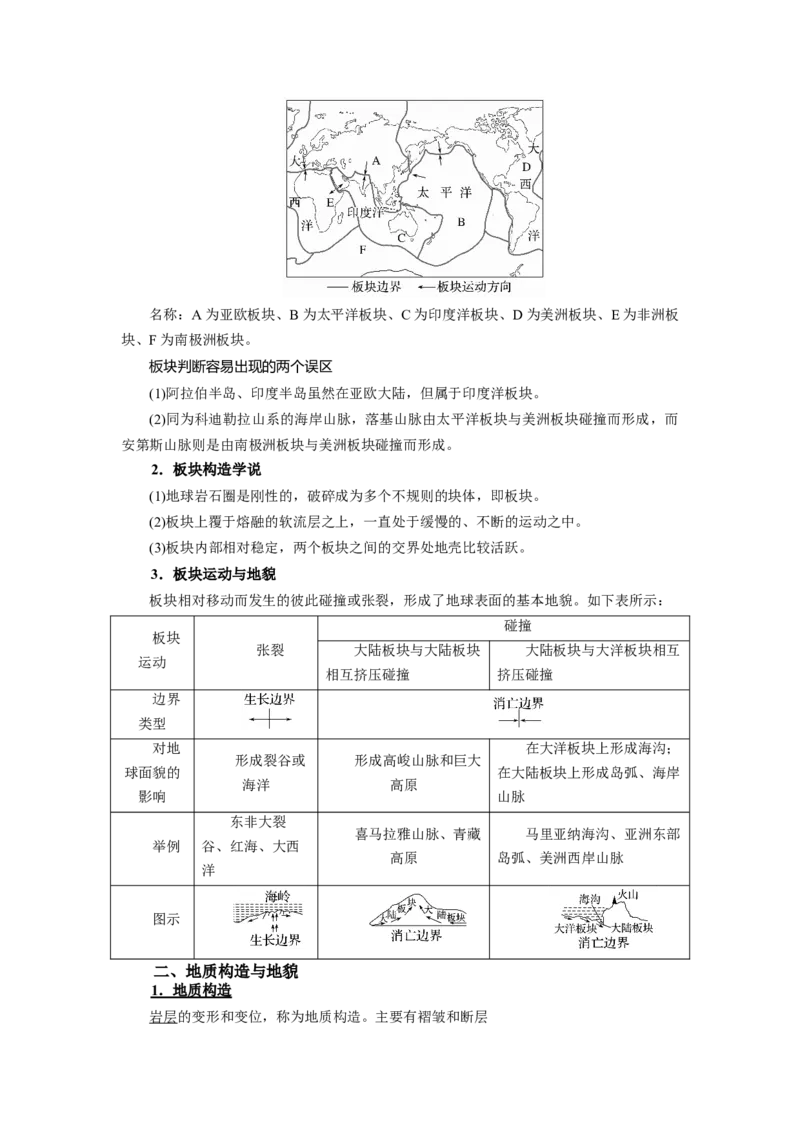 《高频考点54板块构造学说_地理_2026年-地理高考专项复习_42026年高考地理高频考点专项突破思维导图+解题技巧+专项突破》第2页预览