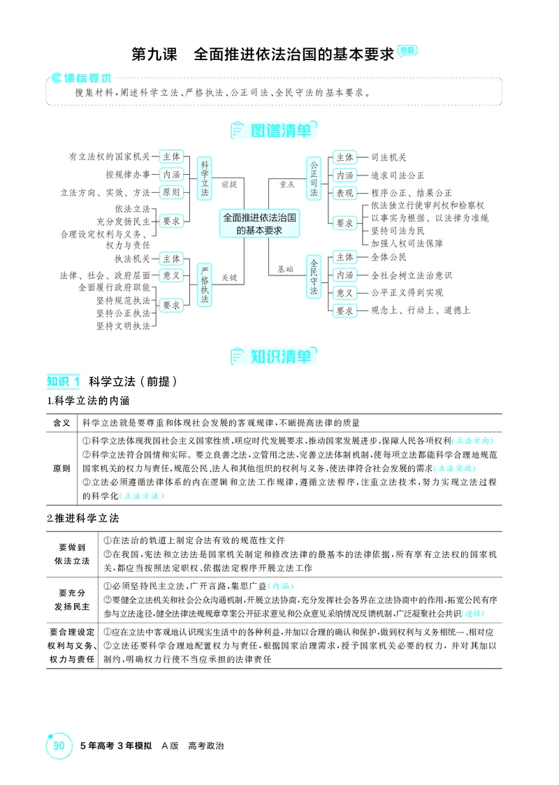 《1_精讲册-第九课　全面推进依法治国的基本要_2026版教学资源包_202653高考总复习A版_湖南版_2026版.湖南版.选考总复习.政治.5·3A版_一、图书电子教参_必修3政治与法治_2_精讲册PDF》第1页预览