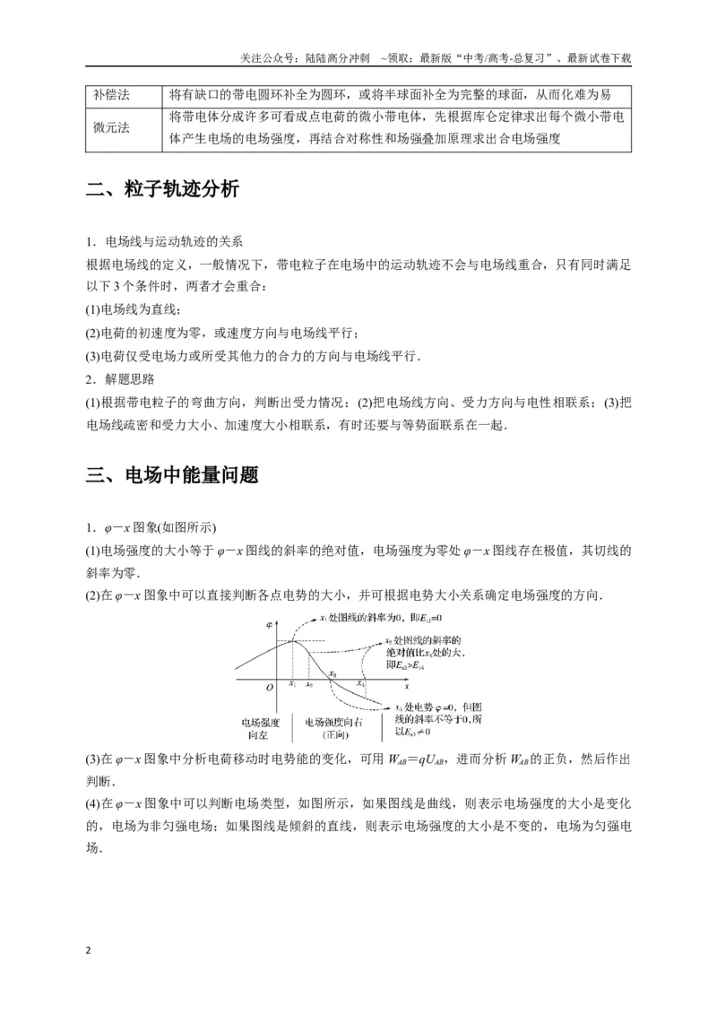 《选择5静电场高频问题（学生版）_04-物理-高考总复习_二轮复习_2025年_2025届高考物理二轮复习热点题型归类_资料_2025版》第2页预览