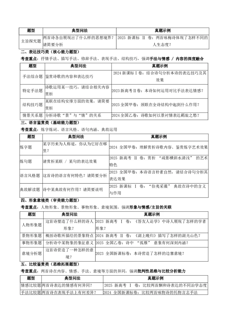 《题型02诗歌鉴赏主观题题型归类（题型专练）（全国通用）（学生版）_二轮复习_2026年-语文二轮复习_2026年高考语文二轮复习高效培优讲义（全国通用）-G447_2026版》第3页预览