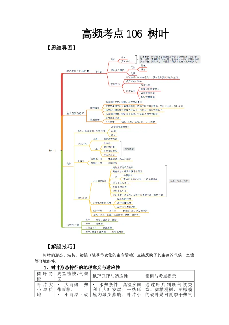《高频考点106树叶_地理_2026年-地理高考专项复习_42026年高考地理高频考点专项突破思维导图+解题技巧+专项突破》第1页预览