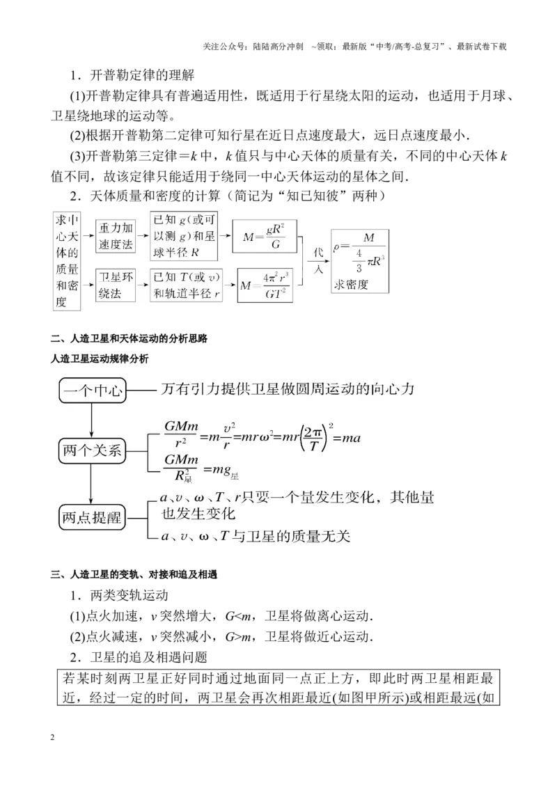 《重难点04万有引力与航天（原卷版）_04-物理-高考总复习_专项复习_2025年_2025年高考物理重难点讲义专练（黑吉辽专用）》第2页预览
