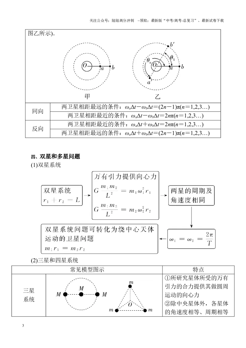 《重难点04万有引力与航天（原卷版）_04-物理-高考总复习_专项复习_2025年_2025年高考物理重难点讲义专练（黑吉辽专用）》第3页预览