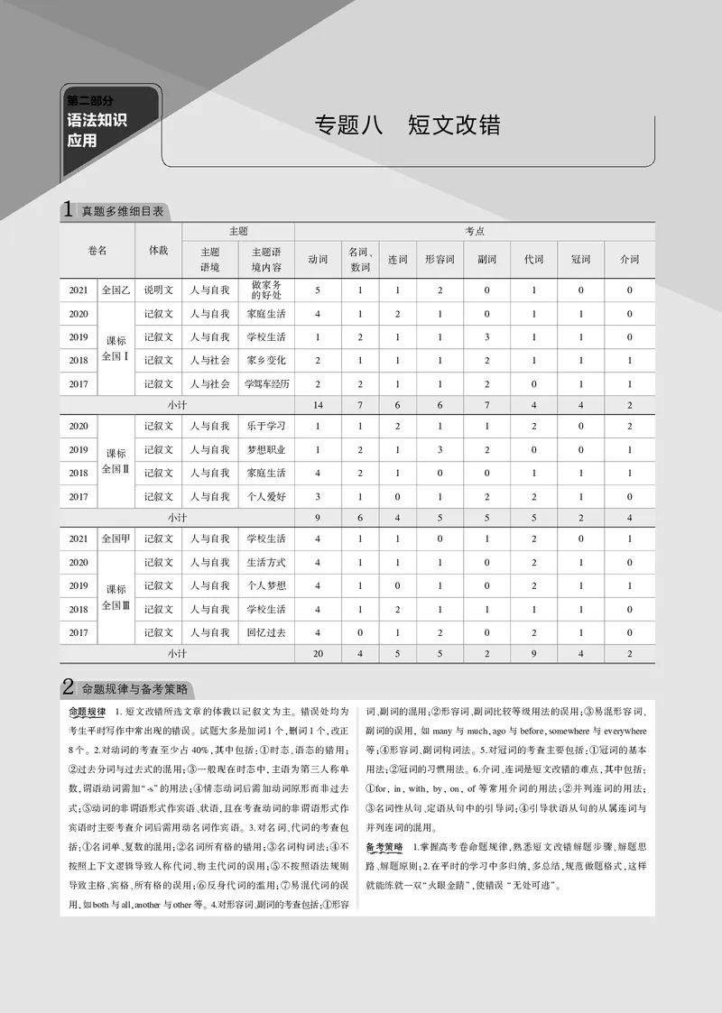 《专题八短文改错_2022版教学资源包_五年高考三年模拟_2022版课标版高考总复习英语5·3B版_专题八短文改错_专题八短文改错（专题电子书）_专题电子书》第1页预览