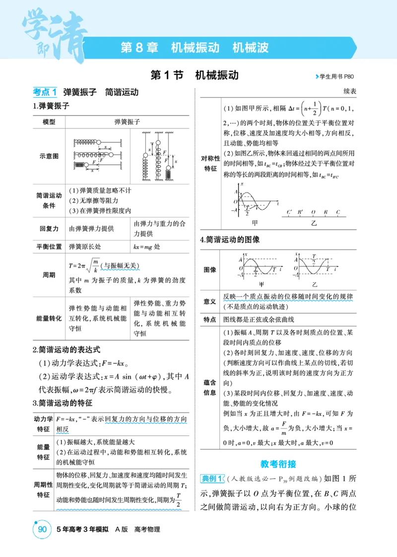 《1_精讲册PDF-第8章机械振动机械波_2026版教学资源包_202653高考总复习A版_湖南版_2026版.湖南版.选考总复习.物理.5·3A版_二、教师用书PDF_第8章机械振动机械波_1_专题电子书》第1页预览