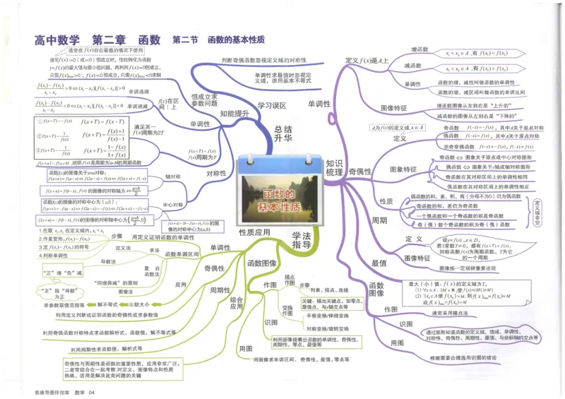 《04函数的基本性质_初高中资料库_高中资料库（转存避免链接过期失效）_高中数学》第1页预览